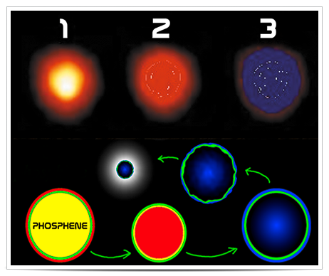 CONNAISSANCES PHOSPHENIQUES